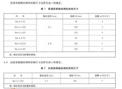 刺鋼絲要求.png 刺鋼絲要求.png